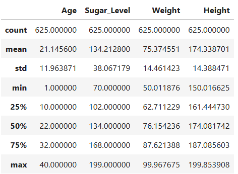 Descriptive Statistics