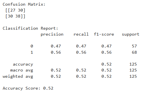 Support Vector Machine