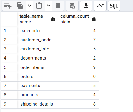 Column count check