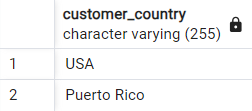 All the Customer Countries