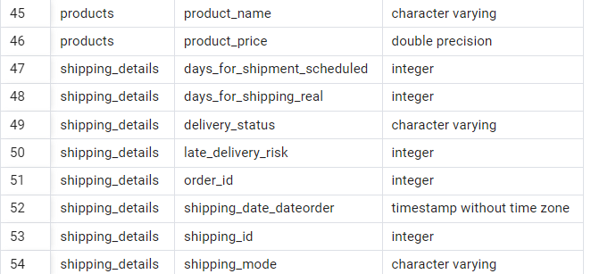 Data Type Check