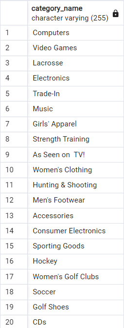 All Categories