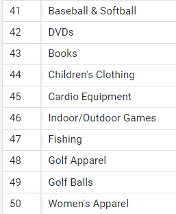 All Categories