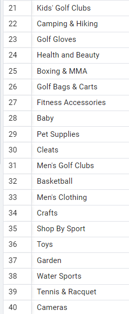 All Categories