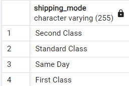 All the Shipping Modes